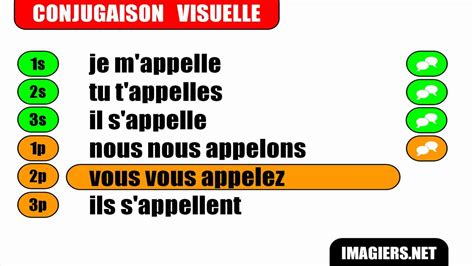 appeler conjugation|le verbe s'appeler au présent.